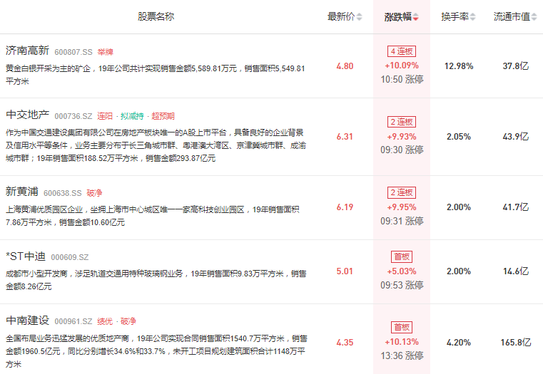 上下游全线大涨，这次房地产产业链有何不一样？休闲区蓝鸢梦想 - Www.slyday.coM