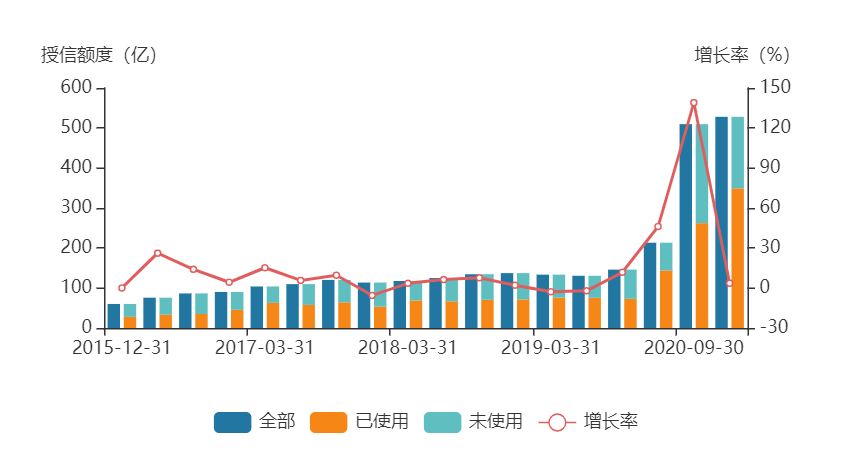 生猪养殖龙头牧原股份紧锣密鼓多渠道融资，所为何事？