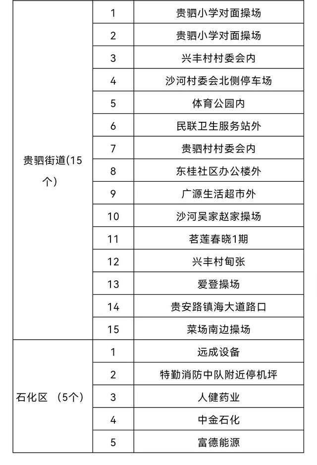 浙江新增确诊1例，无症状感染者3例！一地时实施封闭管理，中小学、幼儿园继续停课休闲区蓝鸢梦想 - Www.slyday.coM