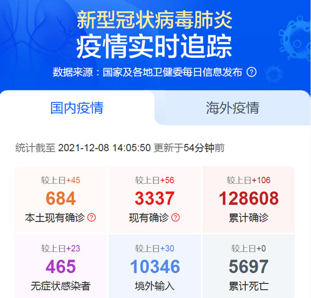 疫情实时数据追踪触目惊心