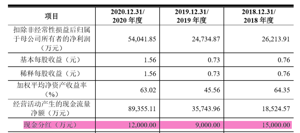 高毛利、代加工，“一生只送一人”的DR钻戒母公司将上市休闲区蓝鸢梦想 - Www.slyday.coM