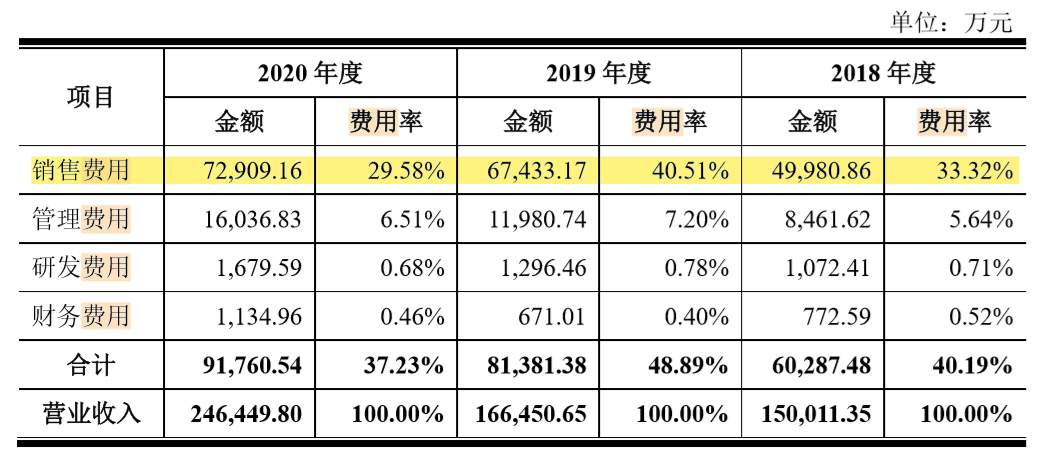 高毛利、代加工，“一生只送一人”的DR钻戒母公司将上市休闲区蓝鸢梦想 - Www.slyday.coM