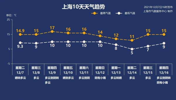 这些人员来沪返沪后48小时内须核酸检测！浙江3起疫情累计报告阳性感染者19例休闲区蓝鸢梦想 - Www.slyday.coM