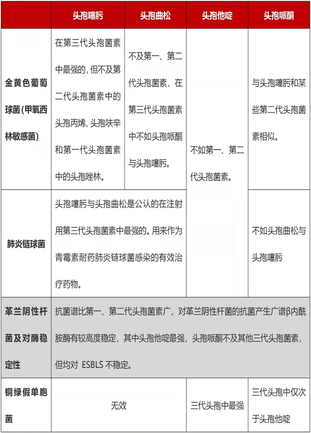五代头孢傻傻分不清教你速记方法