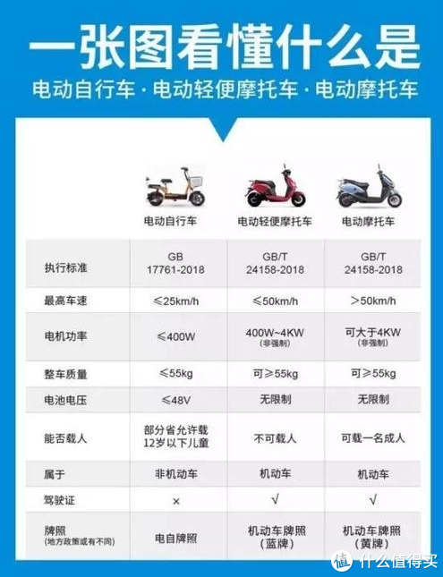 接娃神器欧派电动车小彩豆分享一款性价比超高的代步神车