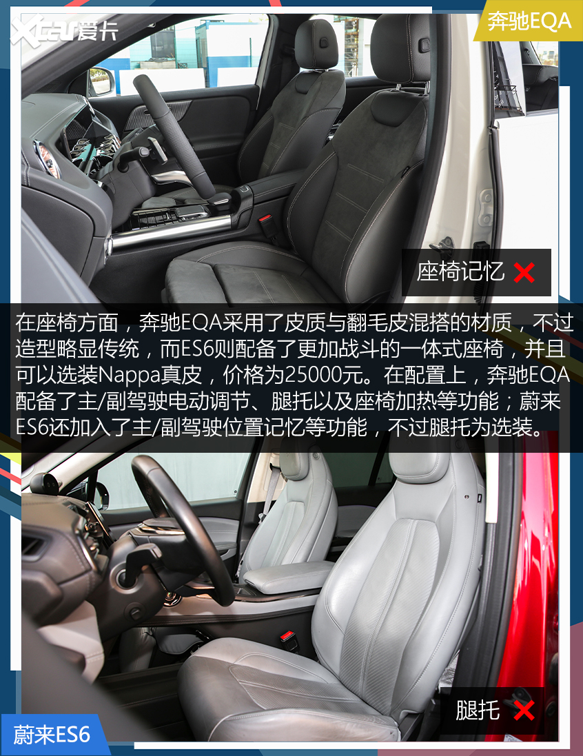 奔驰EQA对比ES6 电动化的奔驰还香吗？