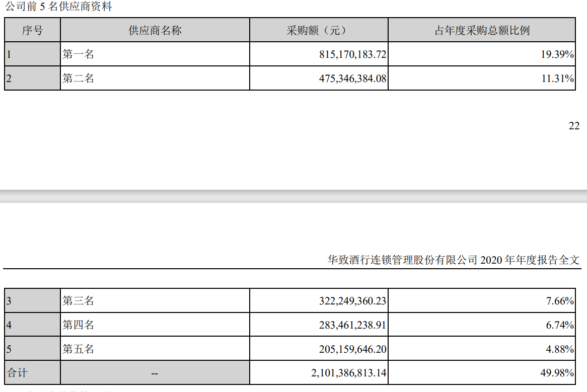 图片来源：公司公告