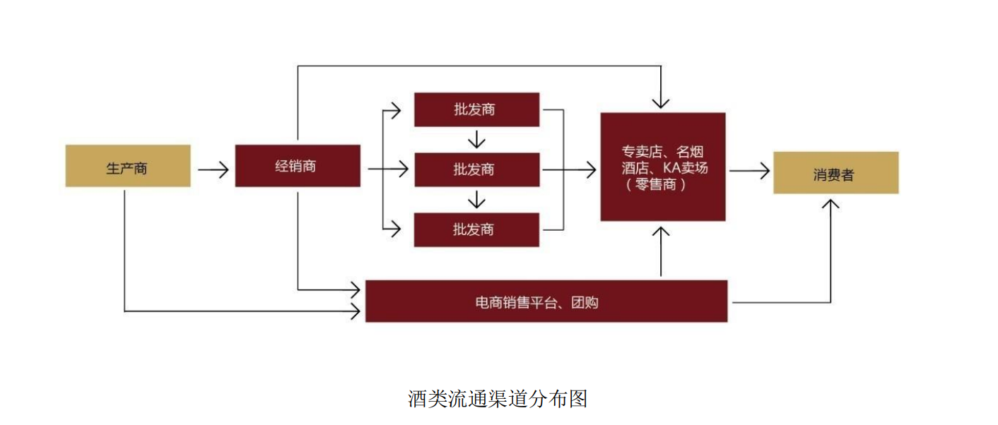 图片来源：公司公告，界面新闻研究部