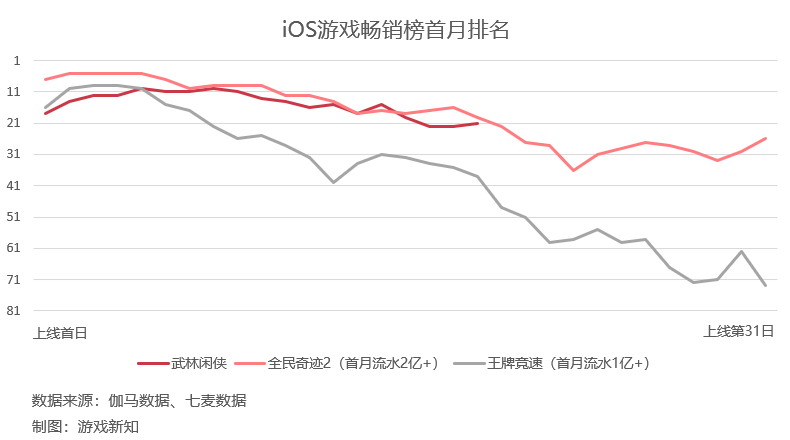 字节跳动2021年游戏成绩单：9起投资、3款中重度登榜、39款休闲类下架休闲区蓝鸢梦想 - Www.slyday.coM