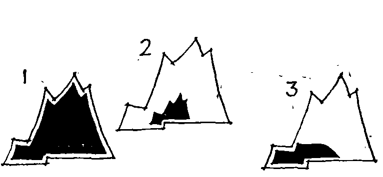 中国叠山的三个阶段 手绘示意图
