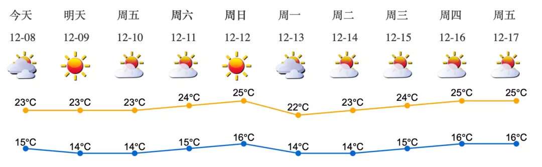 深新早点休闲区蓝鸢梦想 - Www.slyday.coM