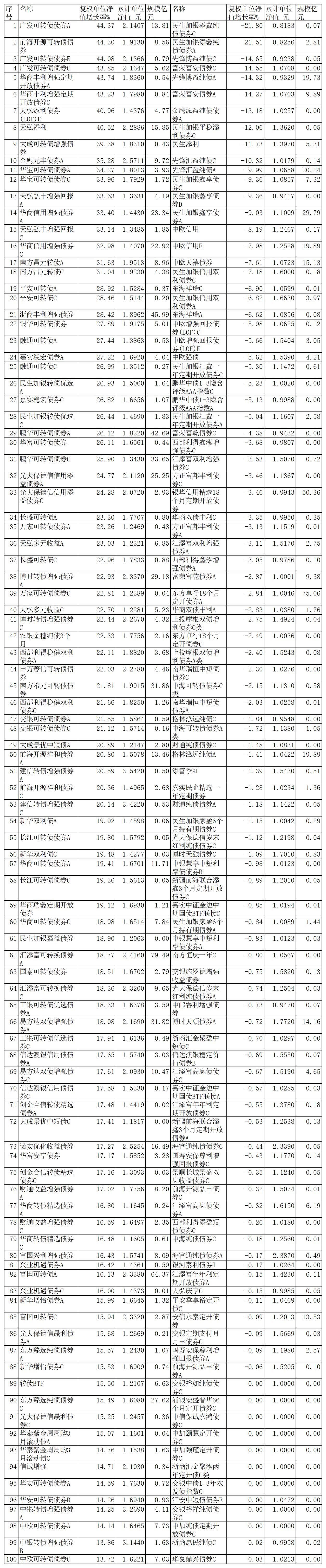 来源：同花顺（规模截止日期：2021年9月30日） 