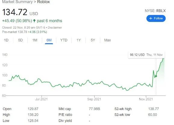 一文看懂元宇宙第一股roblox 财经头条
