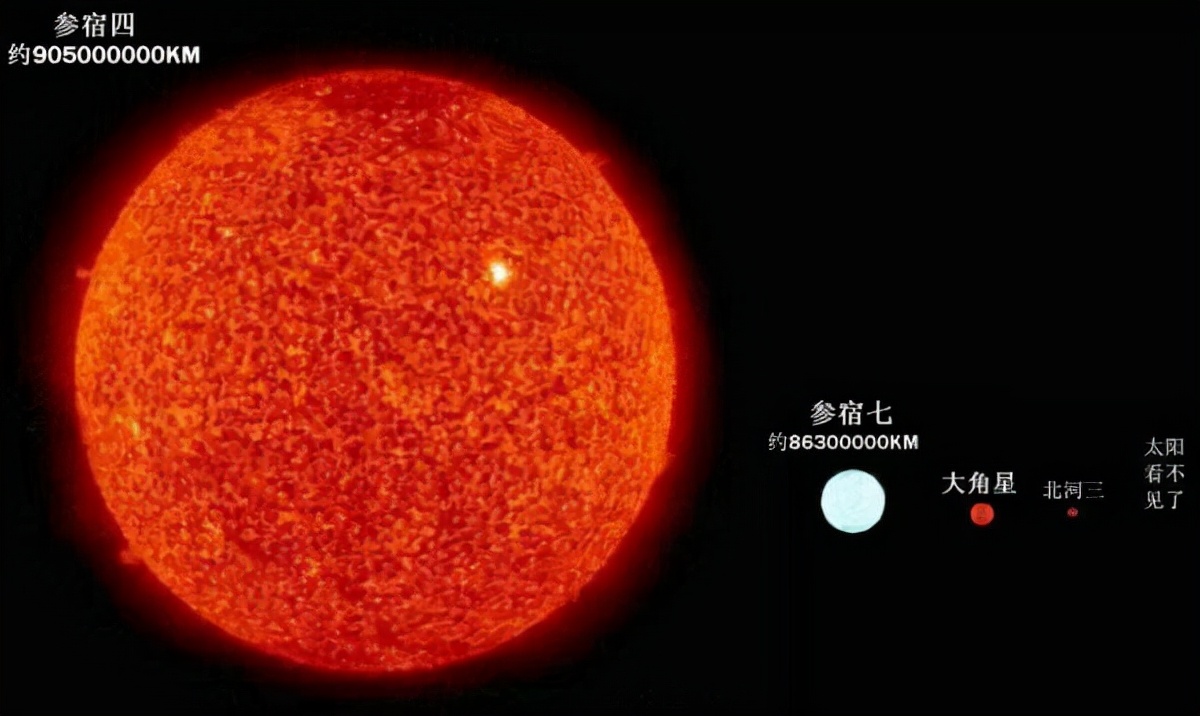 质量越大的恒星寿命越短,质量越小的恒星寿命越长,比如太阳这种黄矮星