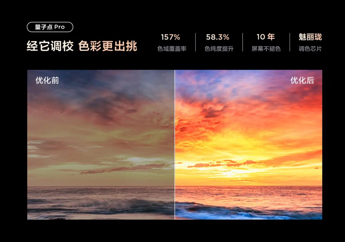 8k电视和4k电视的区别大吗