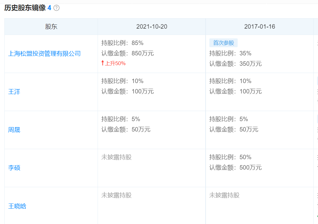 图：鸣石投资股权变更情况