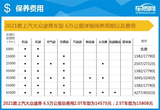 2021款上汽大众途昂完全评价报告