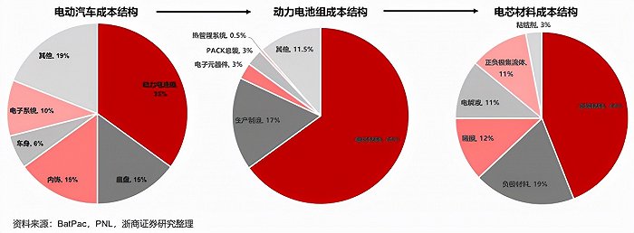 特斯拉涨价/小鹏购车权益收缩 车主买车只能趁早？