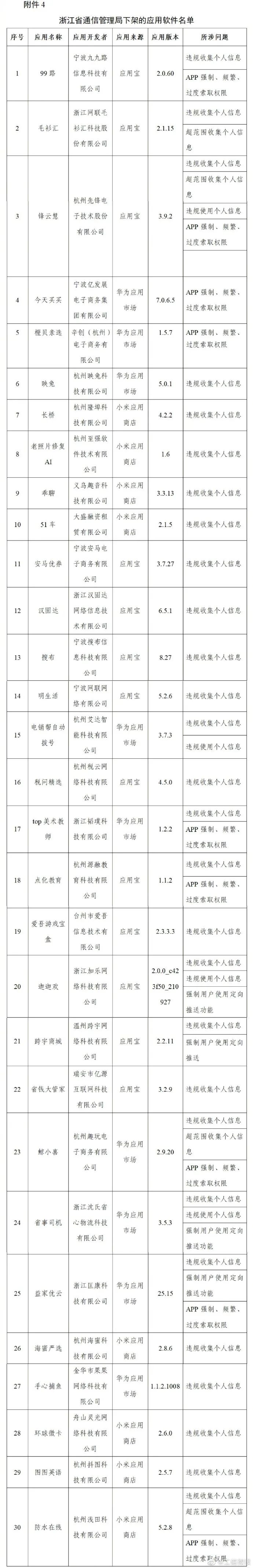 豆瓣等106个App被下架，原因查到了休闲区蓝鸢梦想 - Www.slyday.coM