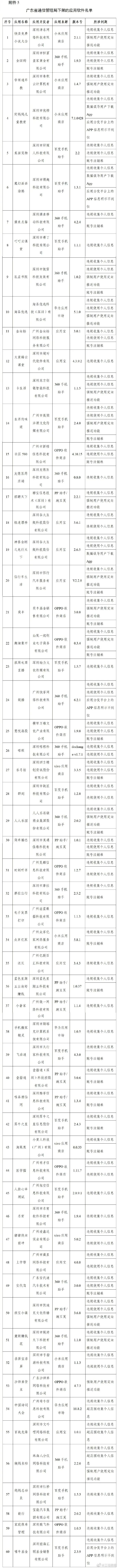 豆瓣等106个App被下架，原因查到了休闲区蓝鸢梦想 - Www.slyday.coM
