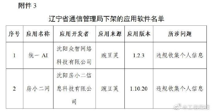 爱回收、豆瓣、唱吧等106款App被工信部下架休闲区蓝鸢梦想 - Www.slyday.coM