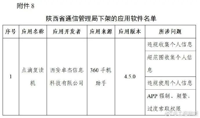豆瓣等106个App被下架，原因查到了休闲区蓝鸢梦想 - Www.slyday.coM