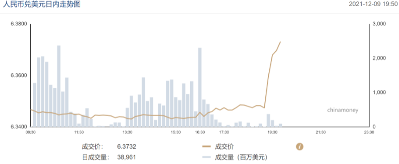 突发！央行上调金融机构外汇存款准备金率2个百分点，离岸、在岸人民币双双下挫休闲区蓝鸢梦想 - Www.slyday.coM