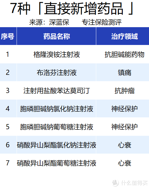 好消息，70万一针的救命药纳入医保！医保目录又有哪些新变化？休闲区蓝鸢梦想 - Www.slyday.coM
