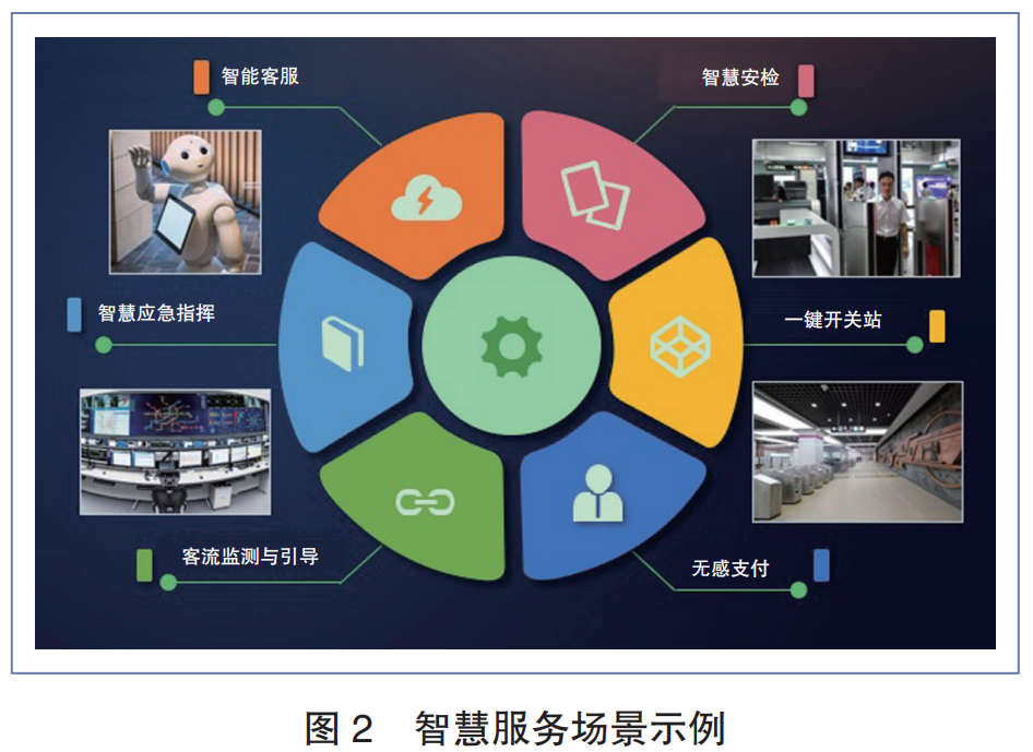 城市轨道交通智能化及可持续发展现状分析与展望