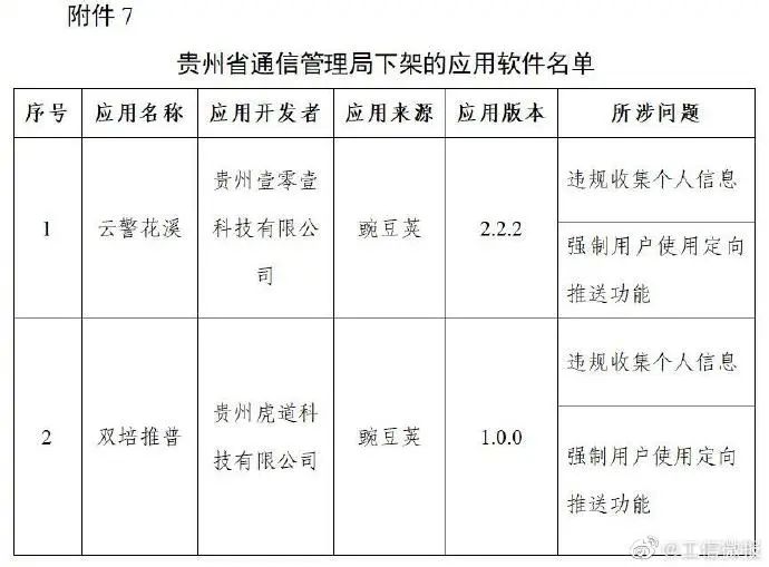 豆瓣等106个App被下架，原因查到了休闲区蓝鸢梦想 - Www.slyday.coM