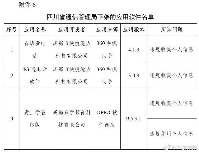 豆瓣等106个App被下架，原因查到了休闲区蓝鸢梦想 - Www.slyday.coM
