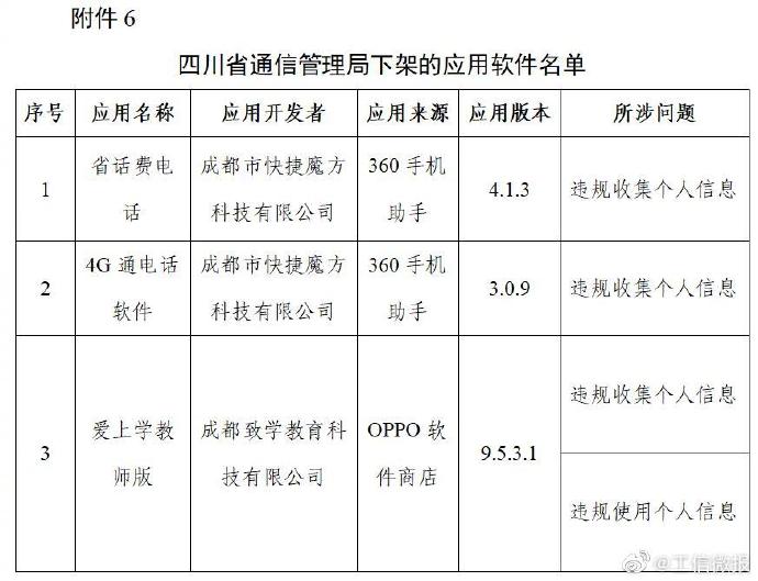 爱回收、豆瓣、唱吧等106款App被工信部下架休闲区蓝鸢梦想 - Www.slyday.coM