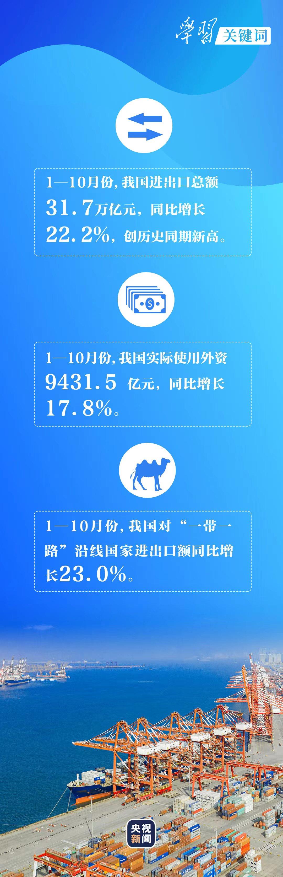 学习关键词丨这一年，看中国经济的高质量发展休闲区蓝鸢梦想 - Www.slyday.coM