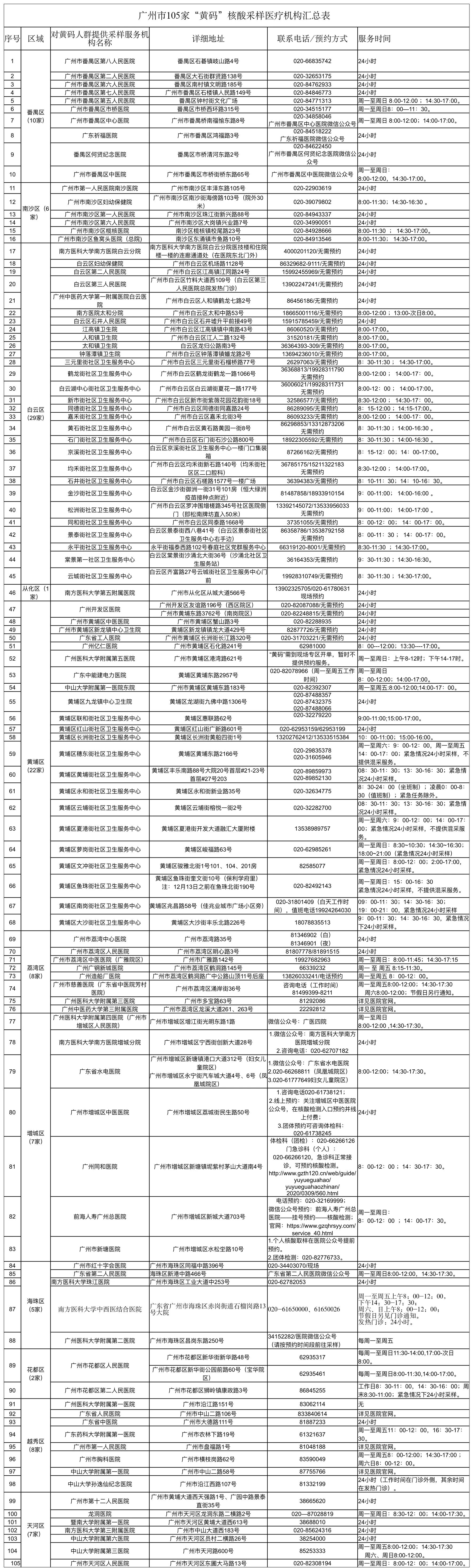 浙江三地病例传播链初步明晰！广东考研需提供48小时内核酸阴性证明+健康信息申报表休闲区蓝鸢梦想 - Www.slyday.coM