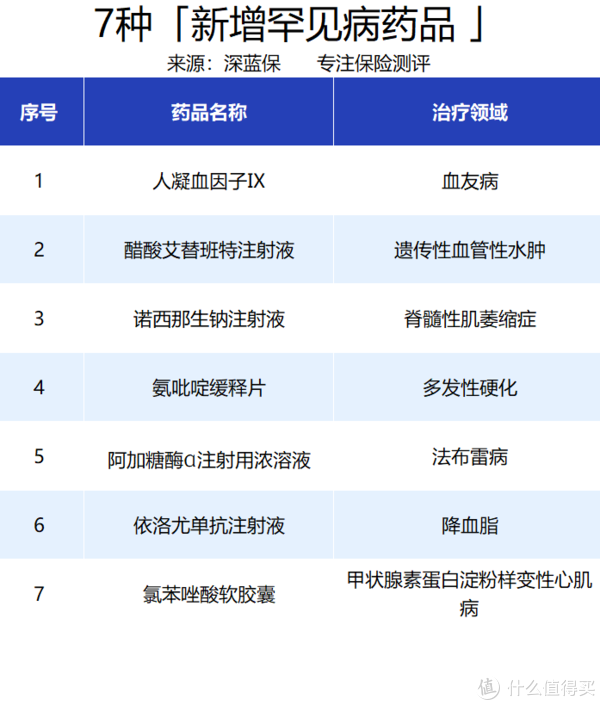 好消息，70万一针的救命药纳入医保！医保目录又有哪些新变化？休闲区蓝鸢梦想 - Www.slyday.coM
