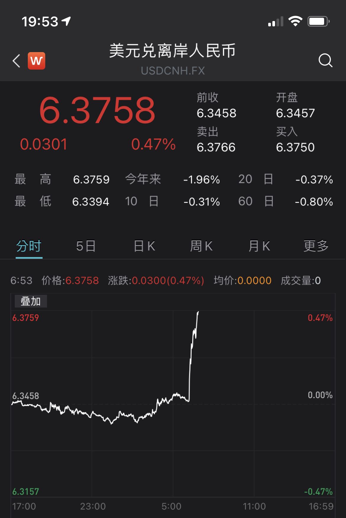 央行年内两度出手“升准”！离岸人民币瞬间大跌300点，未来走势如何？