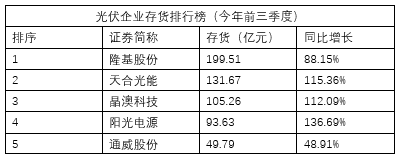制图:陈慧东