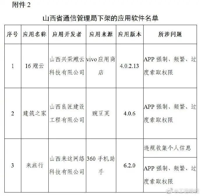 豆瓣等106个App被下架，原因查到了休闲区蓝鸢梦想 - Www.slyday.coM