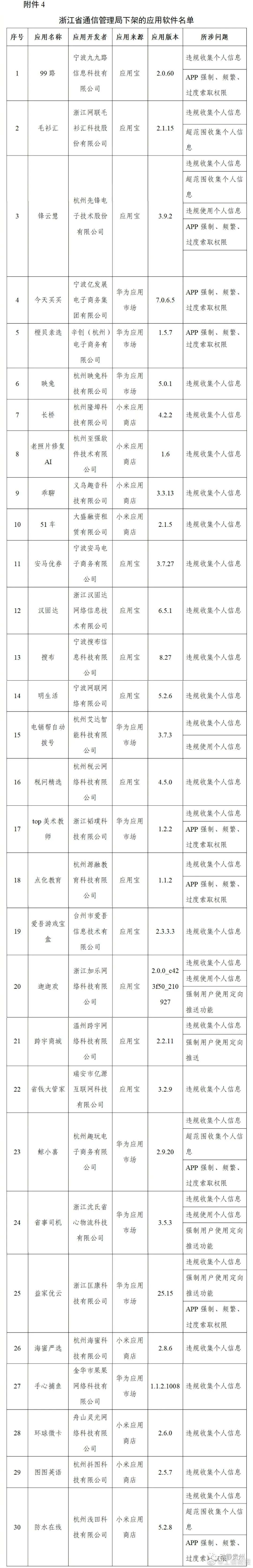 快看你手机安装没有！豆瓣等106款App被工信部下架！原因是……休闲区蓝鸢梦想 - Www.slyday.coM