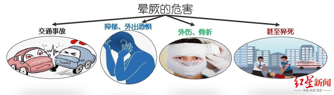 这种晕厥和猝死只有一步之遥 为了这个病,省医院开了专门门诊|门诊