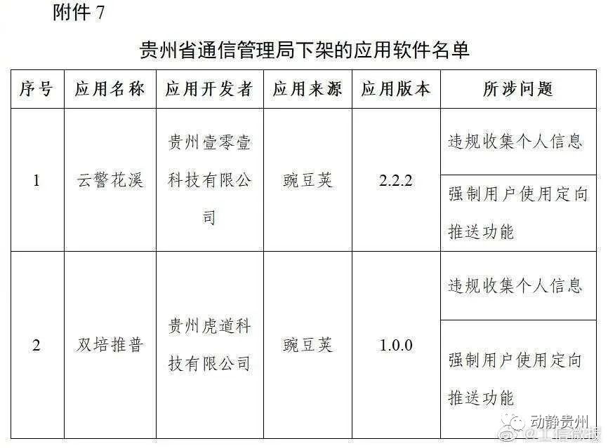 快看你手机安装没有！豆瓣等106款App被工信部下架！原因是……休闲区蓝鸢梦想 - Www.slyday.coM