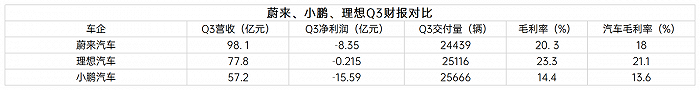 特斯拉涨价/小鹏购车权益收缩 车主买车只能趁早？