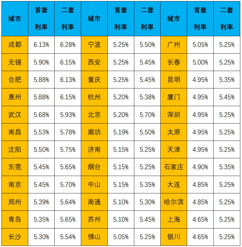 数据来源：贝壳研究院