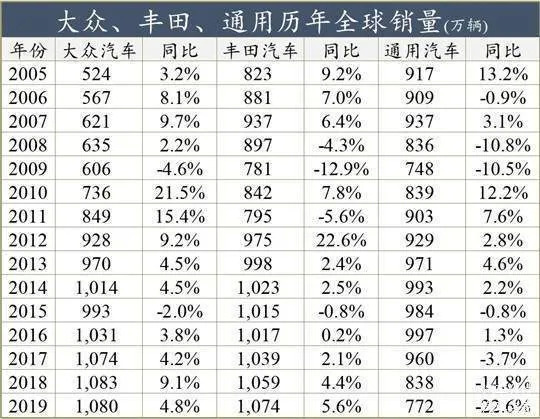 时代没有抛弃那些上进的车企