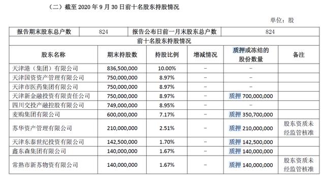 天津农商行开年领信贷业务罚单 个人住房贷款占比超标急需压降