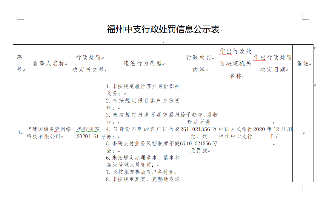 新大陆旗下国通星驿涉12项违规 被央行罚没6971万