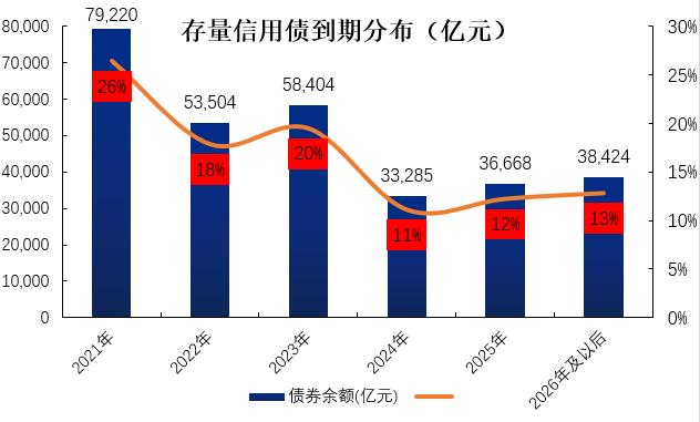 2020债券违约启示录（二）： 防范“僵尸国企”，警惕高风险城投区域（附名单）