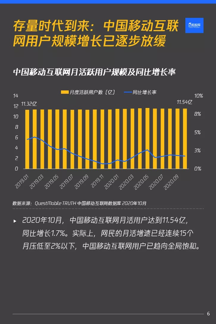 “流量重构”时代来临？短视频或将领跑2021互联网市场