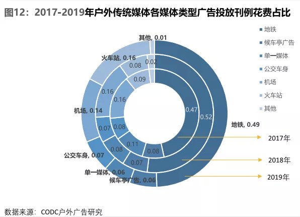 图：深圳报业地铁传媒