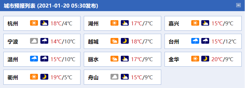 浙江各城市天气预报。（来源：中国天气网）